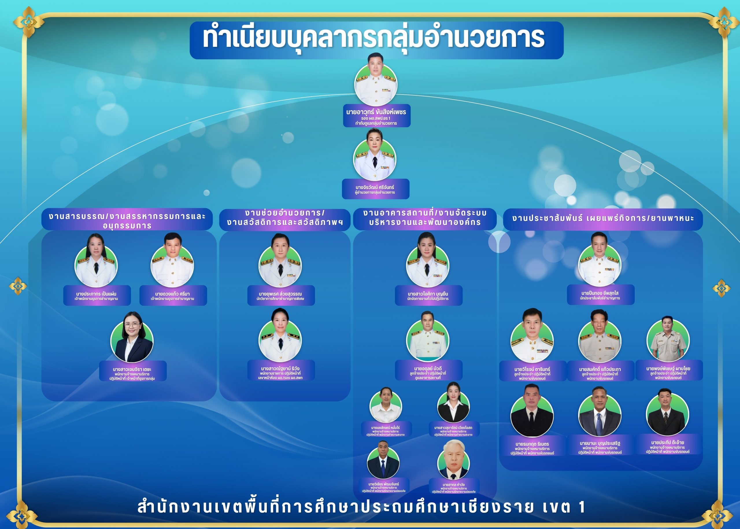 สำเนาของ ทำเนียบบุคลากร 2