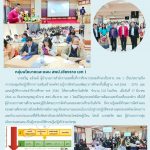 Read more about the article การประชุมเชิงปฏิบัติการการเสริมสร้างองค์ความรู้การจัดทำแผนพัฒนาการศึกษา ปีการศึกษา 2566 – 2570 และแผนปฏิบัติการประจำปีการศึกษา 2566 ของสถานศึกษาสังกัด สพป.เชียงราย เขต 1 วันที่ 17 มีนาคม 2566